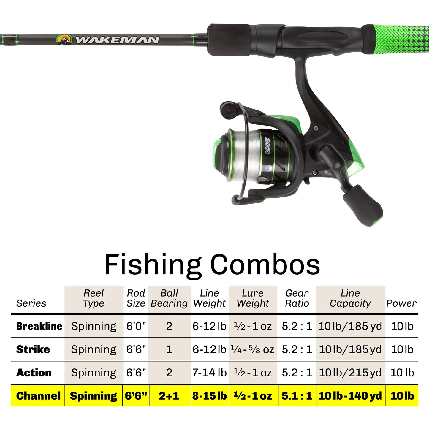 Fishing Rod and Reel Combo